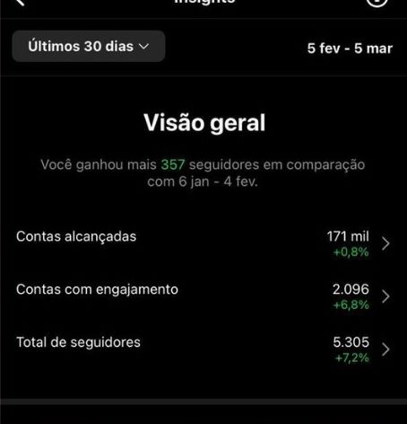 Print do Instagram: 171 mil contas alcançadas em 30 dias