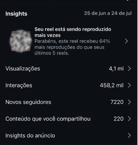 Print do Instagram: 4,1 milhões de visualizações em 30 dias